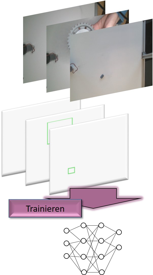 Beispielbilder Gelabelt